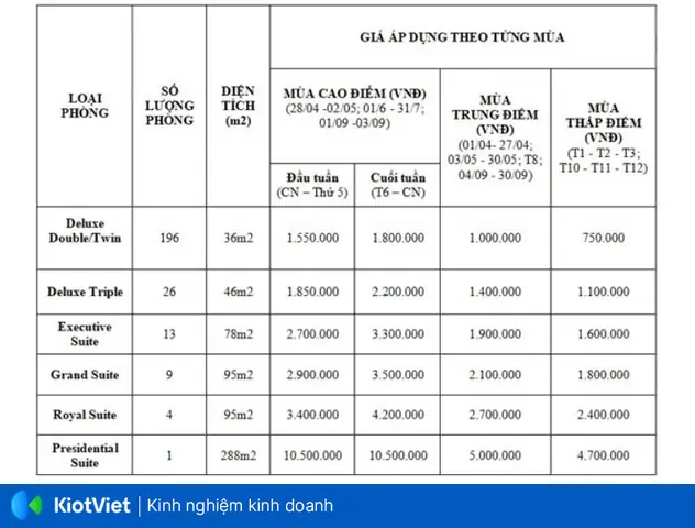 Cách Tính Giá Cost Phòng Khách Sạn