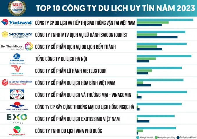 Công Ty Liên Doanh Hữu Hạn Khách Sạn Chains Caravelle