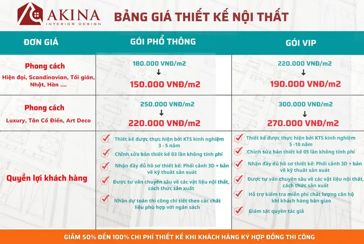Đơn Giá Thiết Kế Nội Thất Khách Sạn Đơn Giá Thiết Kế Nội Thất Khách Sạn