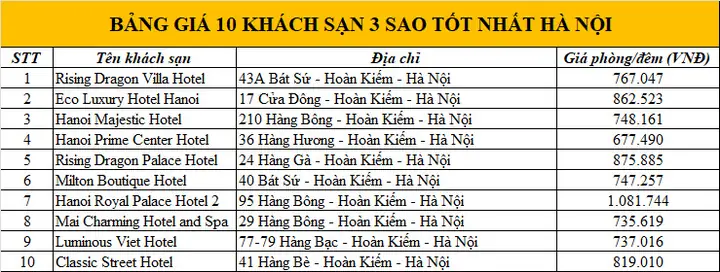 Giá Khách Sage Hà Nội: Hướng Dẫn Tìm Phòng Giá Tốt Nhất Giá Khách Sage Hà Nội: Hướng Dẫn Tìm Phòng Giá Tốt Nhất