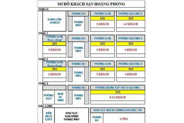Sơ Đồ Phòng Khách Sạn