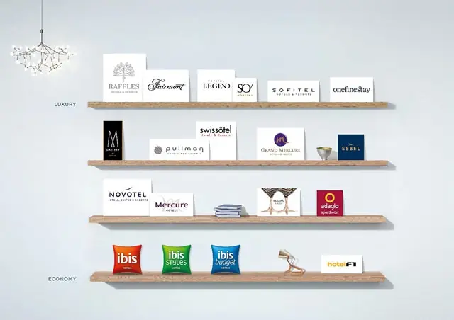 Tập Đoàn Accor Gồm Những Khách Sạn Nào?