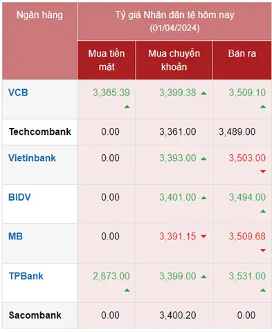 Tỷ Tiền Trung Quốc Đổi Sang Việt Nam Tỷ Tiền Trung Quốc Đổi Sang Việt Nam
