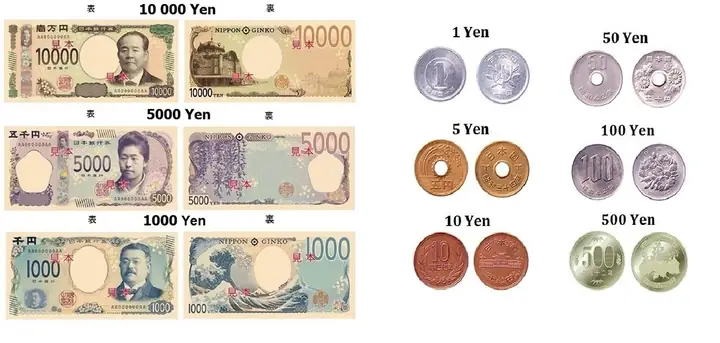 Yên Nhật Bao Nhiêu Tiền Việt Nam Yên Nhật Bao Nhiêu Tiền Việt Nam
