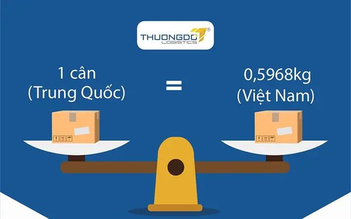 1w Trung Quốc Bằng Bao Nhiêu 1w Trung Quốc Bằng Bao Nhiêu