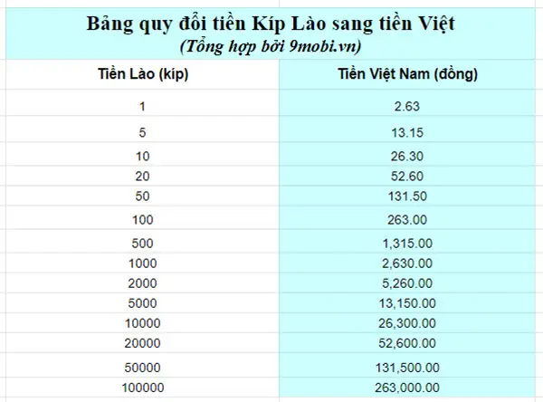 2000 Tiền Lào Đổi Được Bao Nhiêu Tiền Việt Nam