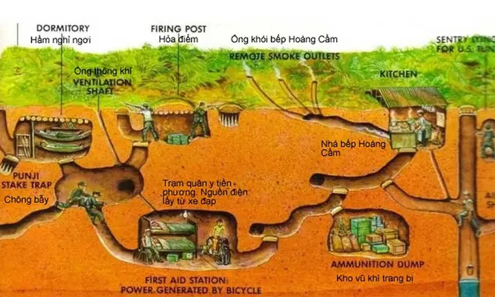 Bản Đồ Địa Đạo Củ Chi Bản Đồ Địa Đạo Củ Chi