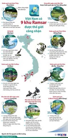 Các Khu Ramsar Ở Việt Nam Các Khu Ramsar Ở Việt Nam