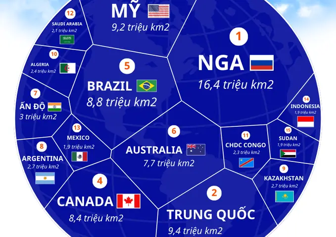 Các Quốc Gia Rộng Nhất Thế Giới Các Quốc Gia Rộng Nhất Thế Giới