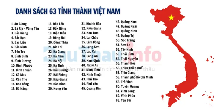 Các Tỉnh Thành Phố Việt Nam