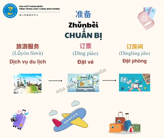 Chủ Đề Du Lịch Tiếng Trung Chủ Đề Du Lịch Tiếng Trung