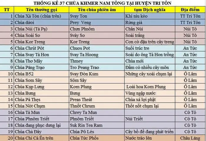 Danh Sách Các Chùa Ở An Giang Danh Sách Các Chùa Ở An Giang