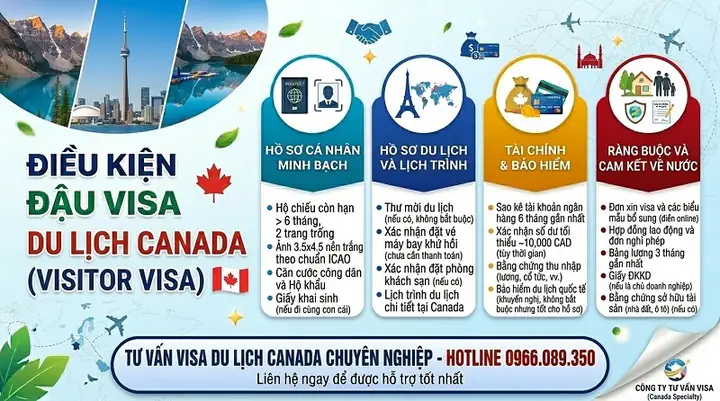 Du Lịch Canada Cần Điều Kiện Gì
