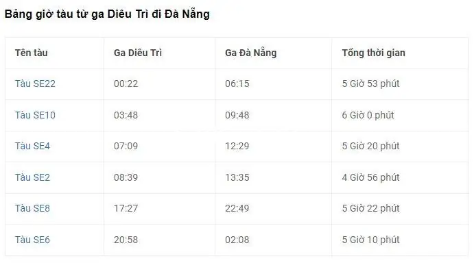 Ga Đà Nẵng Đi Quy Nhơn Ga Đà Nẵng Đi Quy Nhơn