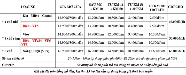 Giá Cước Taxi Én Vàng Hải Phòng