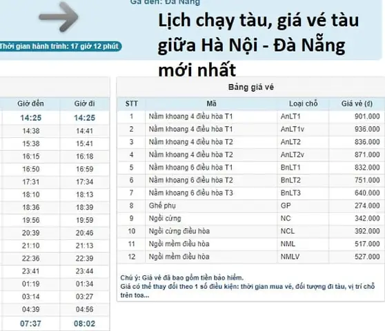 Giá Vé Tàu Hà Nội Đà Nẵng Giá Vé Tàu Hà Nội Đà Nẵng
