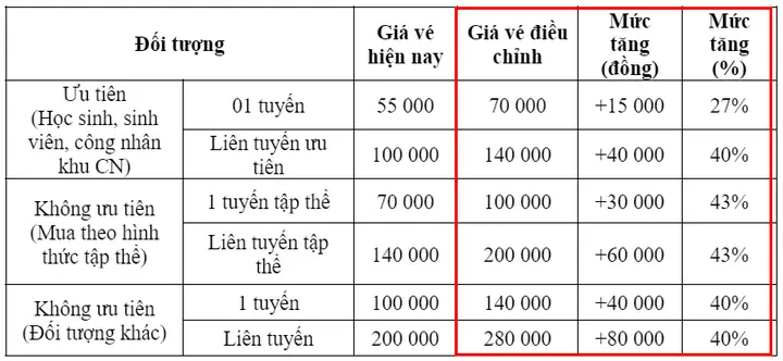 Giá Vé Tháng Xe Buýt Hà Nội Giá Vé Tháng Xe Buýt Hà Nội