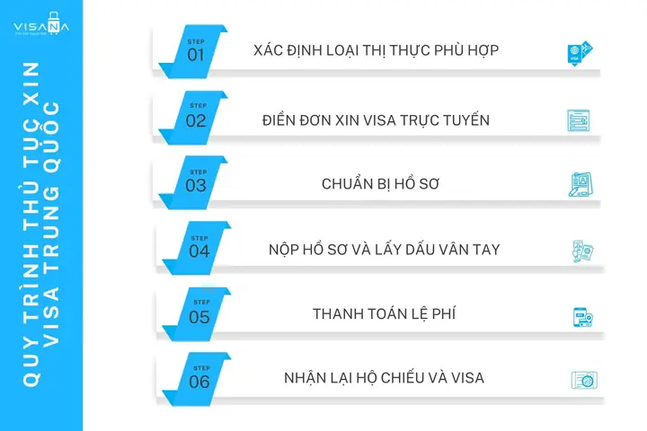 Hồ Sơ Xin Visa Trung Quốc Tự Túc