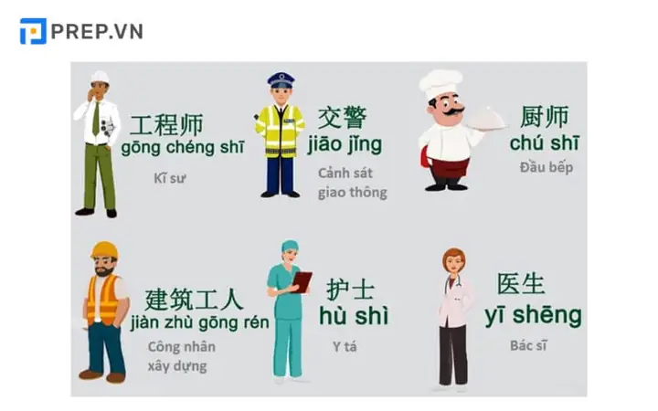 Hoc Tieng Trung Quoc Giao Tiep