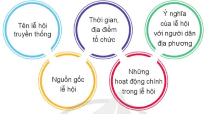 Kể Tên Một Số Lễ Hội Mà Em Biết Kể Tên Một Số Lễ Hội Mà Em Biết