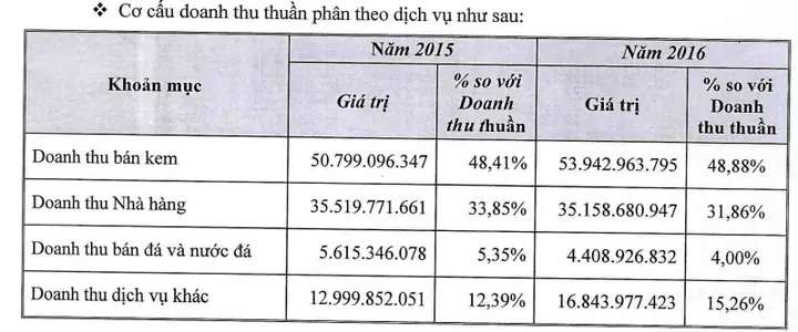 Kem Thủy Tạ Giá Bao Nhiều Kem Thủy Tạ Giá Bao Nhiều