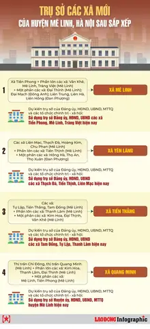 Mê Linh Hà Nội Có Gì Chơi
