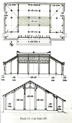 Nhà Rường Huế 3 Gian 2 Chái Nhà Rường Huế 3 Gian 2 Chái