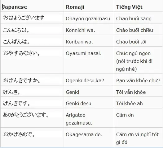 Những Câu Chào Trong Tiếng Nhật Những Câu Chào Trong Tiếng Nhật