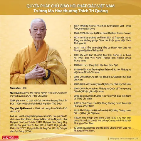 Thầy Thích Trí Quảng Ở Chùa Nào Thầy Thích Trí Quảng Ở Chùa Nào