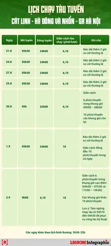 Thời Gian Chạy Tàu Cát Linh Hà Đông Thời Gian Chạy Tàu Cát Linh Hà Đông