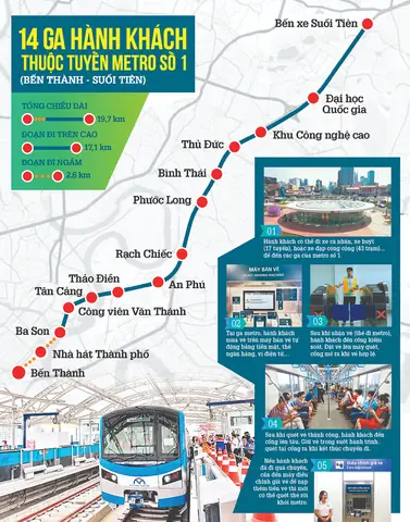 Tuyến Metro Số 1 Bến Thành Suối Tiên Tuyến Metro Số 1 Bến Thành Suối Tiên