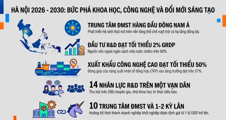 Tỷ Giá Đô Sing Hà Trung