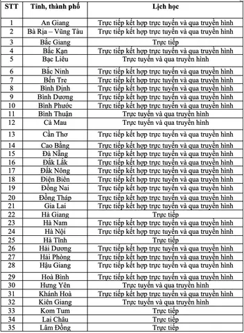 Cách Học Thuộc 63 Tỉnh Thành