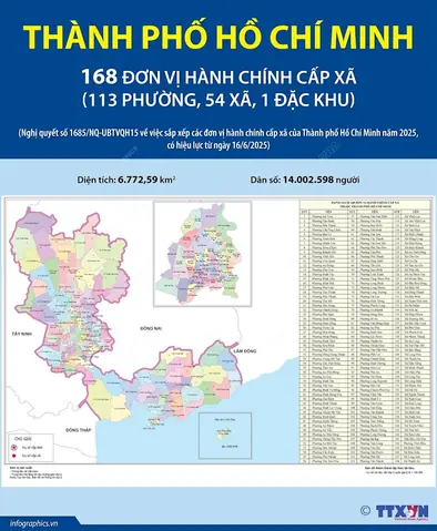 Đơn Vị Hành Chính Thành Phố Hồ Chí Minh Đơn Vị Hành Chính Thành Phố Hồ Chí Minh