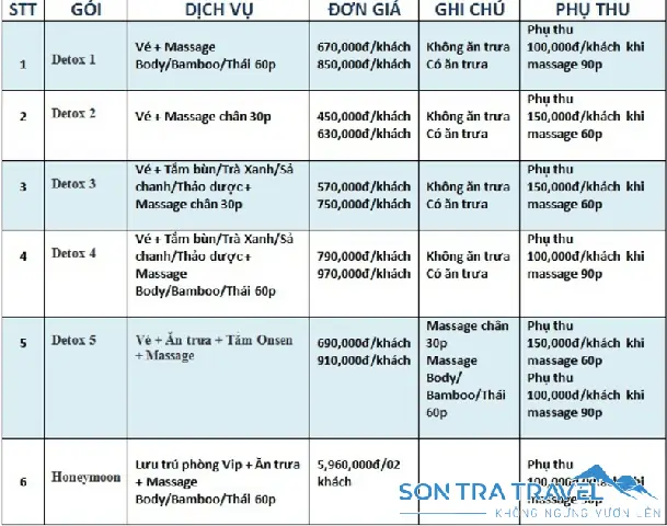 Giờ Mở Cửa Núi Thần Tài