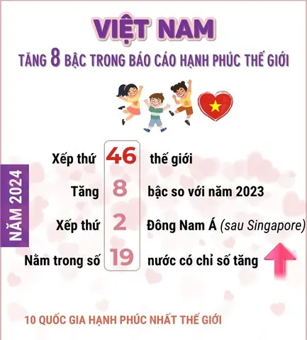 Nước Có Chỉ Số Hạnh Phúc Cao Nhất Thế Giới Nước Có Chỉ Số Hạnh Phúc Cao Nhất Thế Giới