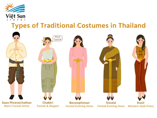 Tên Trang Phục Truyền Thống Thái Lan