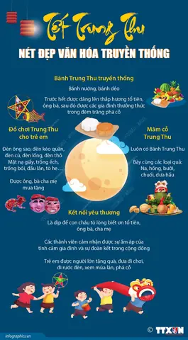 Thông Tin Về Tết Trung Thu