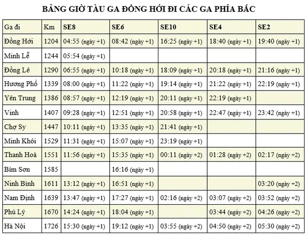 Vé Tàu Đồng Hới Đà Nẵng Vé Tàu Đồng Hới Đà Nẵng
